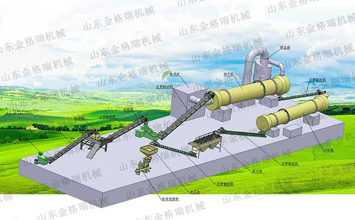 金格瑞有機肥生產(chǎn)線示意圖