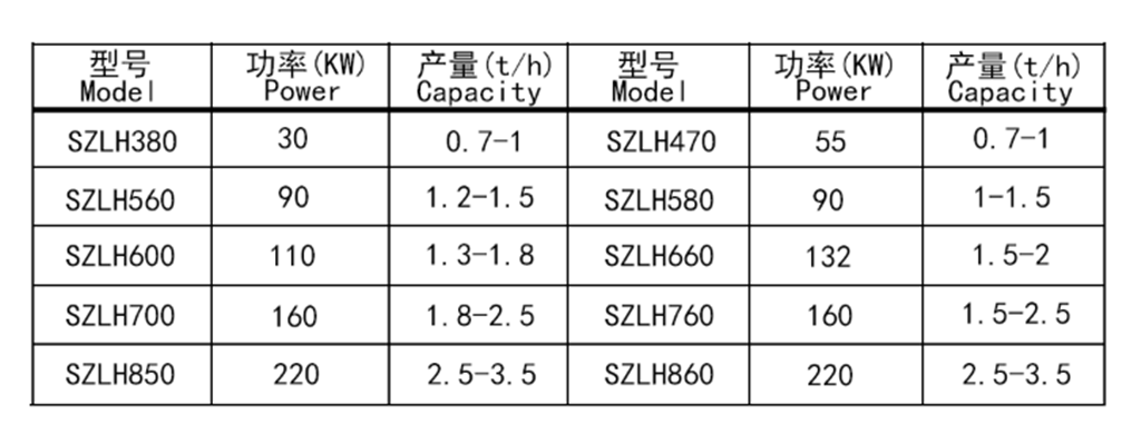 檸條顆粒機(jī)參數(shù)表.png