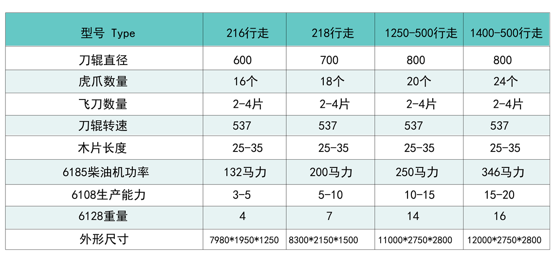 移動式破碎機參數(shù).png